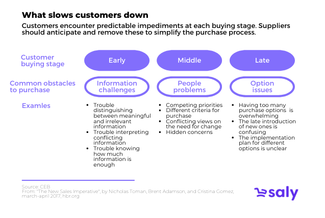 B2B ecommerce: to, co powstrzymuje konsumentów przed zakupem na platformie B2B