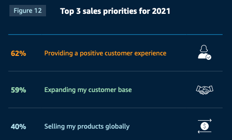 Top 3 sales priorities for 2021