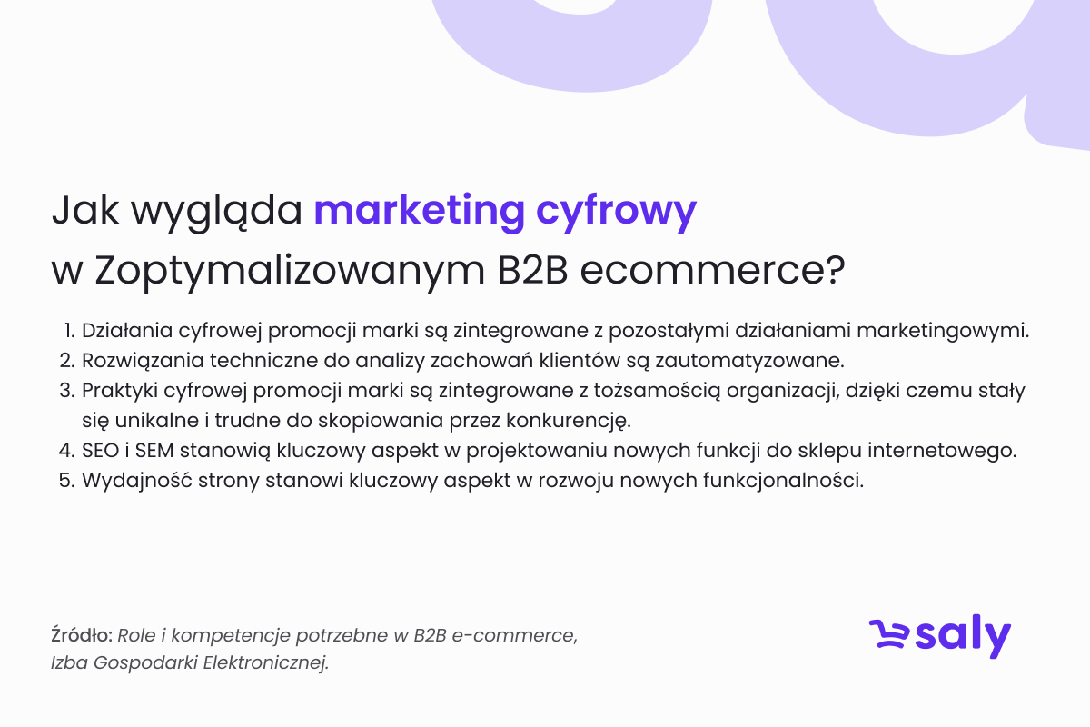 Jak wygląda marketing cyfrowy w B2B ecommerce